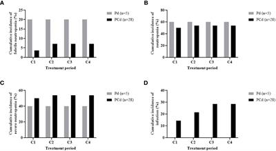 Open-labeled, multicenter phase II study of prophylactic administration of pegylated granulocyte colony-stimulating factor in relapsed or refractory multiple myeloma who received pomalidomide-based regimens (KMM170)